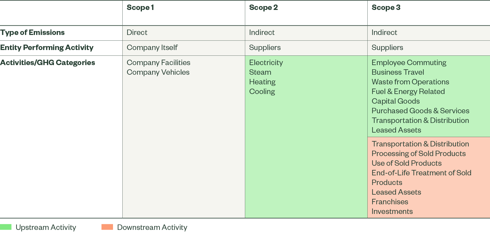 Understanding the Complexities of Scope 3 Carbon Emissions Data